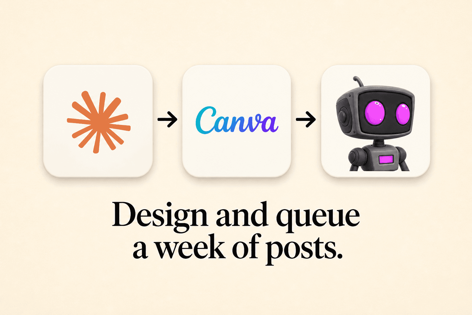 Claude, Canva, and SocialRobot: three tools that design and queue a week of posts.